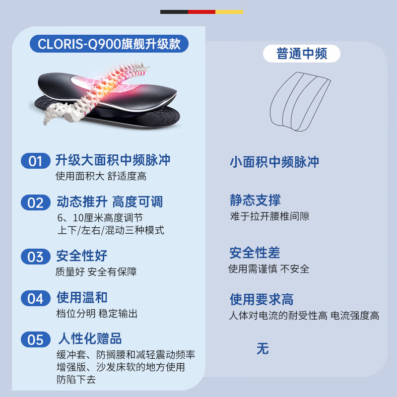 凯伦诗(CLORIS)德国品牌腰椎间盘腰部按摩器突出腰肌劳损腰疼非腰间治疗仪智能理 【旗舰升级款】中频大脉冲+热敷震动+曲牵引高度可调