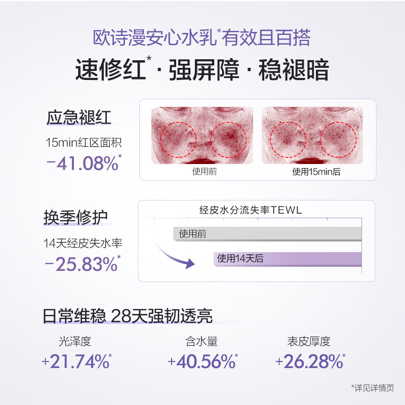 欧诗漫珍珠舒缓焕亮水乳套装补水修护滋润舒缓皮肤屏障敏肌 【舒缓焕亮】水120ml*2