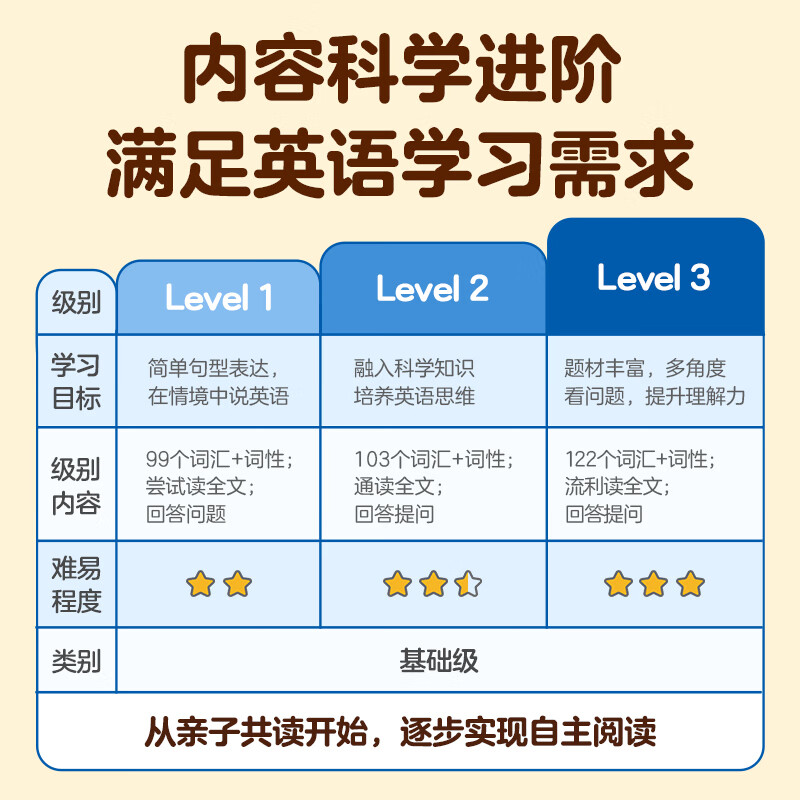 乐乐趣傲游猫幼儿英语分级阅读36册全套 英语启蒙科学进阶循序渐进2-3-4-6岁可扫码看动画听音频快乐跟读阅读启蒙学前准备全套36册 幼儿英语分级阅读（36册）基础级