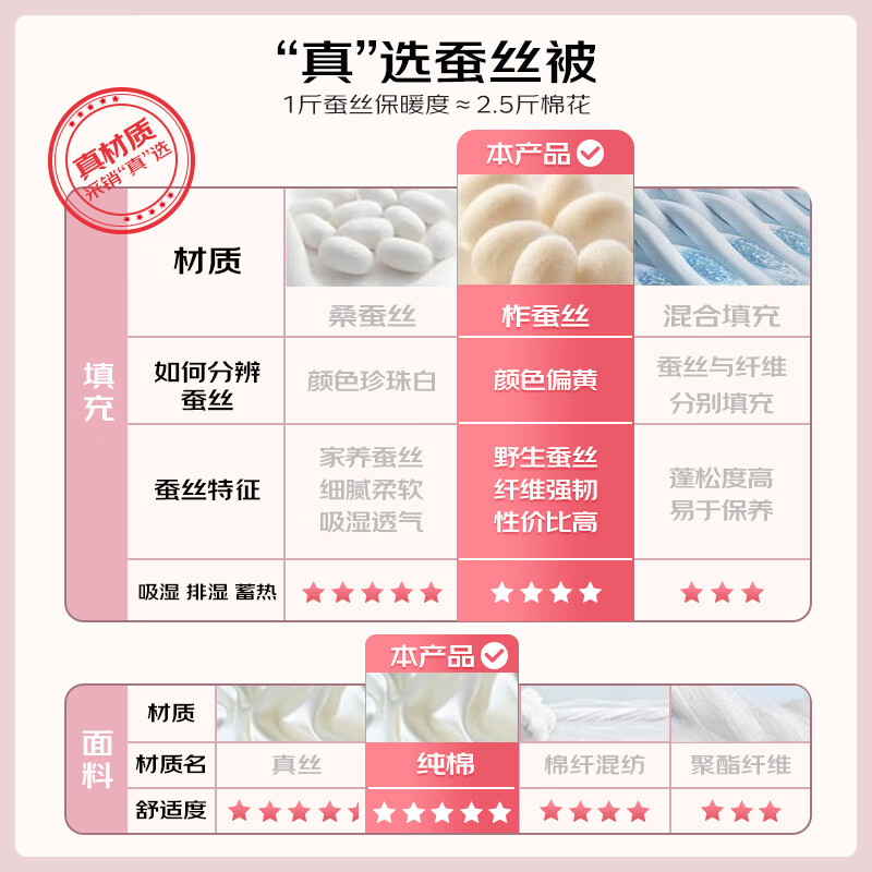 恒源祥被子100%天然蚕丝被结婚婚被春秋被全棉60支贡缎被芯四季通用冬被 【春秋被】天然蚕丝丨60S贡缎 220*240cm