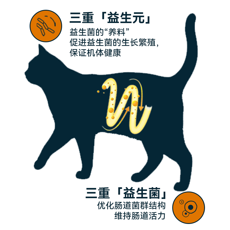牵趣全价冻干三拼乳鸽猫粮成幼猫高蛋白鸽肉营养全价宠物粮生骨肉冻干 新生产乳鸽猫粮1.5kg 2月龄以上