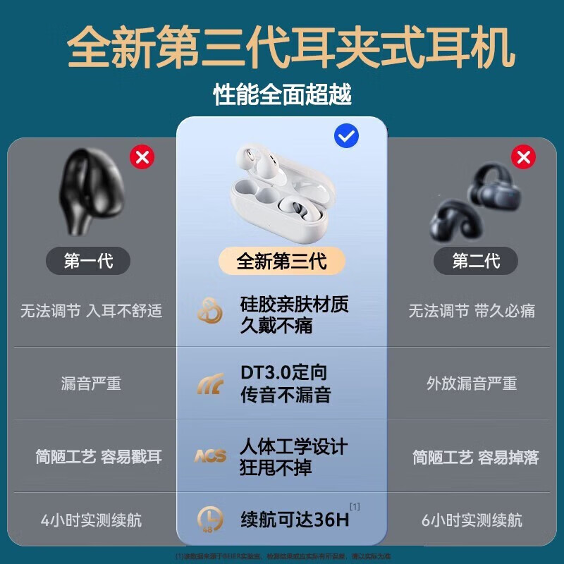 华强北顶配【2025新款】蓝牙耳机耳夹式不入耳无线舒适运动跑步开放式长续航 【白色】久戴不痛丨苹果安卓通用