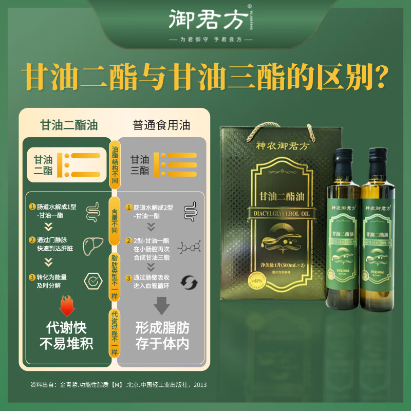 神农御君方甘油二酯油 500ML*2瓶  电视同款