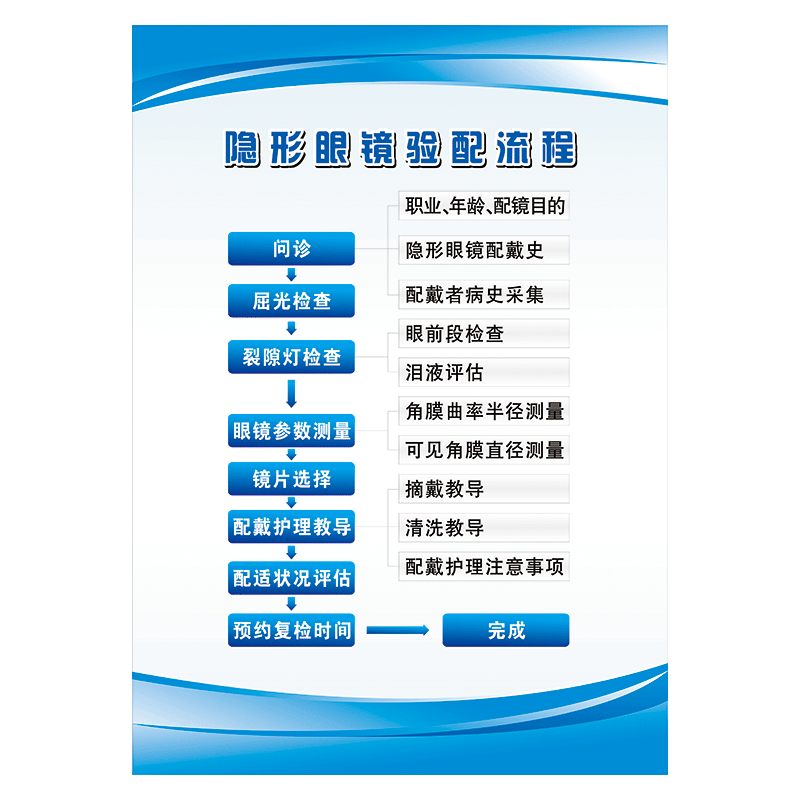眼镜店配镜眼晴视力检查宣传画挂图海报验光流程图片展板墙贴画覆膜