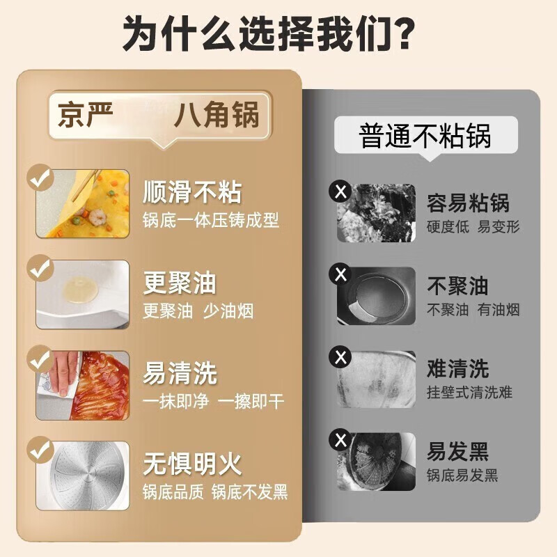 京严麦饭石不粘锅炒菜锅家用八角平底炒锅无油烟圆底免开锅凹面煎炒锅 带盖【升级加厚材质】极简白 30cm