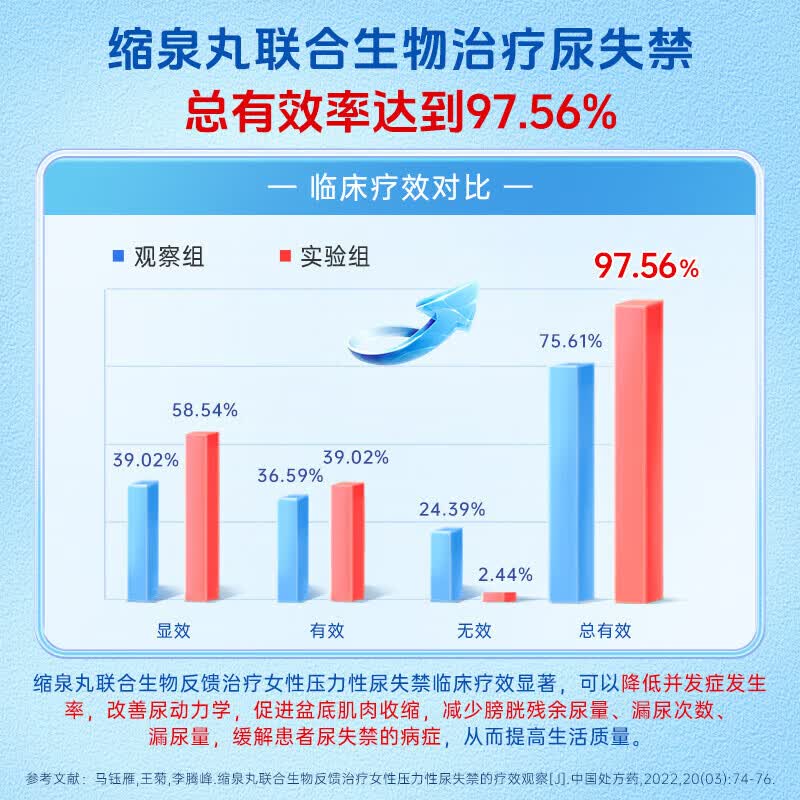 漏尿吃什么药男女性遗尿漏尿专用药缩泉丸缩尿肾虚尿频尿急尿不尽夜尿增多小便次数多尿不尽吃什么中成药 3瓶 +3同仁堂六味地黄丸【补肾巩固装】