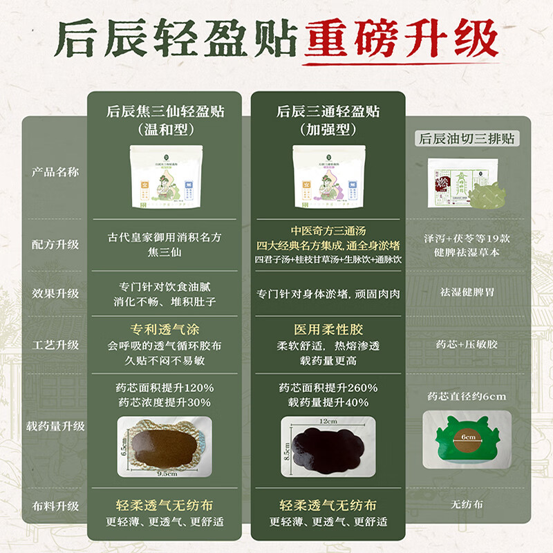 后辰三通轻盈贴排油三排贴焦三仙轻盈贴体内湿肚子肚脐贴升级版艾灸贴 限量18袋囤货装-加强版