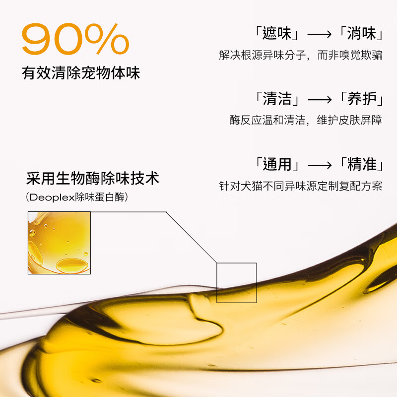 AMO PETRIC宠物浴液狗洗澡液护毛素金毛沐浴露狗狗香波沐浴液幼犬低刺激犬用 白色 短毛犬洗护套装