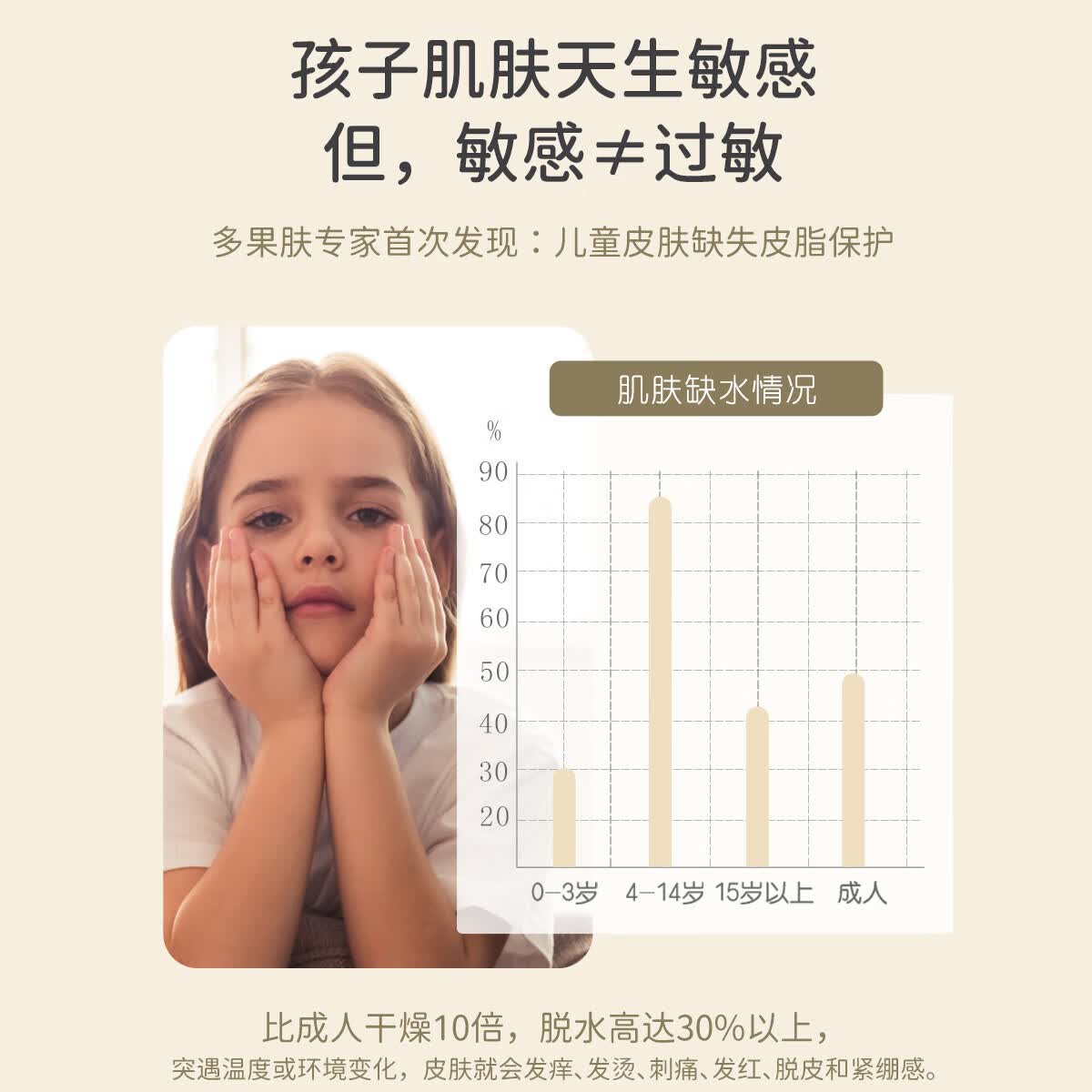 TOOFRUIT多果肤 有机儿童沐浴露3-6-12岁温 和洁净水润保湿效期至26年11月