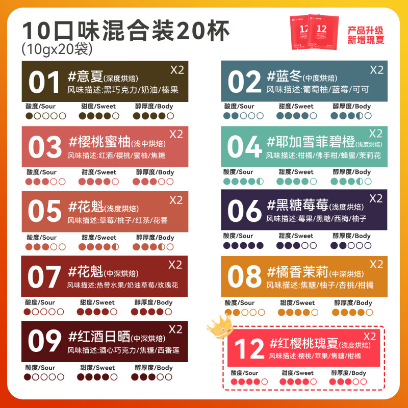 Sinloy辛鹿 新品挂耳咖啡 黑咖啡粉鲜烘焙 0112号混合尝新装20杯 []10种口味混合装