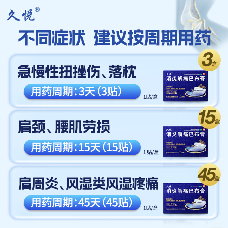 [久悦]消炎解痛巴布膏 8cm*12cm*1贴 3盒装 1贴风寒湿痹关节肌肉酸疼痛脖子肩颈手腕膝关节冰感中药贴膏九典水杨酸甲酯