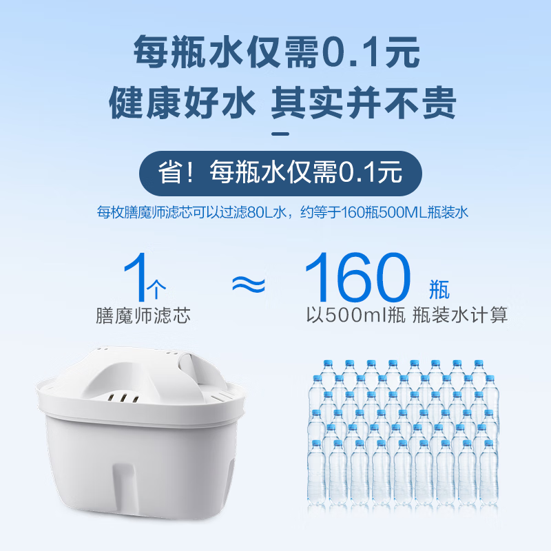 膳魔师净水壶 滤水壶 家用过滤器 净水器 4.5L大容量 四重过滤 智能换芯提醒 1壶7芯套装 深海蓝1壶7芯
