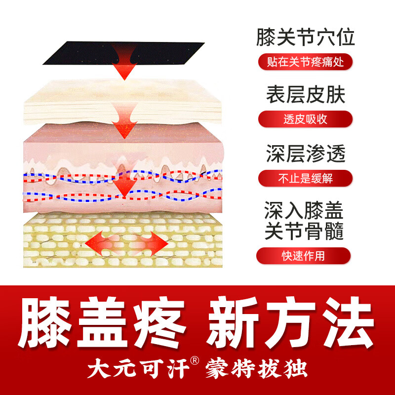 大元可汗蒙泰拔独贴 厂家直发 膝盖腰颈肩疼痛关节炎旗舰拔独贴 3盒【基础装】效果初显