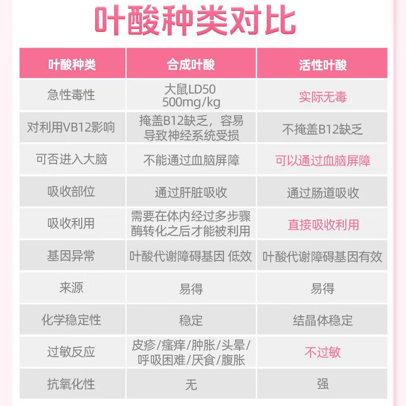 君宝康活性叶酸复合营养素片孕妇备孕必备 60粒装 60片*1盒