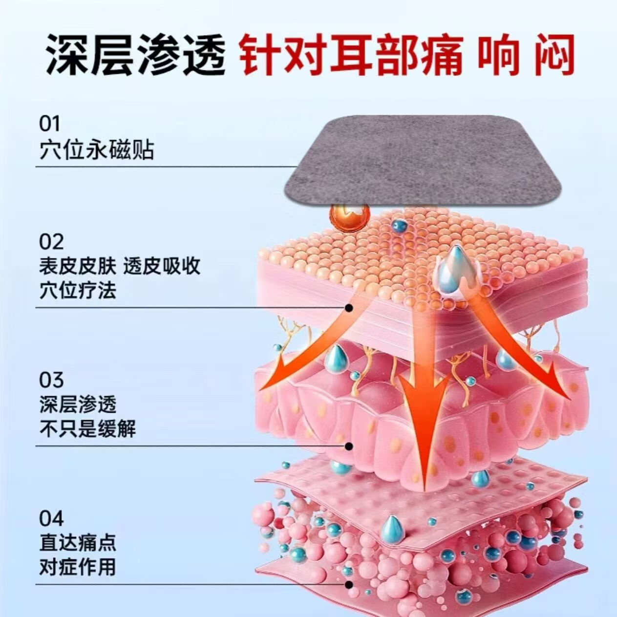 妙珍出品耳鸣贴妙医穴位永磁贴耳鸣官方正品旗舰店妙医眩晕头晕耳鸣耳背 穴位永磁贴耳鸣 3盒【周期装】