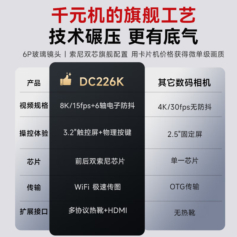 松典【1/2英寸传感器+索尼旗舰双芯+触摸屏】微单数码相机学生入门级微单照相机相机拍照旅游专用相机 【1/2寸传感+索尼旗舰双芯+3.2寸触摸屏】黑色 256G内存