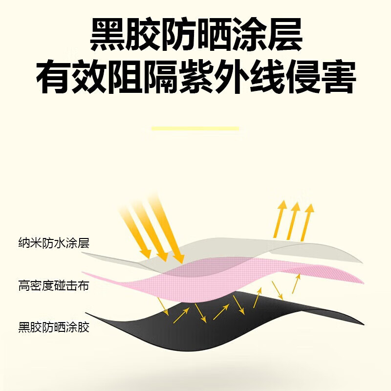 巨晶雨伞加大全自动雨伞男女学生折叠收缩大号加固加厚结实抗风防晒 手动雨伞 【米白色】晴雨两用 只换不修 晴雨伞