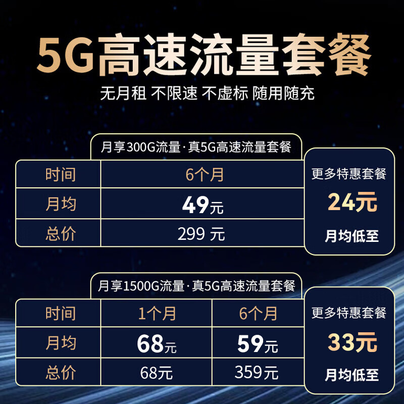 智创当下5g随身wifi6无线移动cpe路由器免插卡宽带上网无限流量2025款千兆双频户外直播办公车载十大排名 【5G性能版】信号增强 满配性能狂暴网速