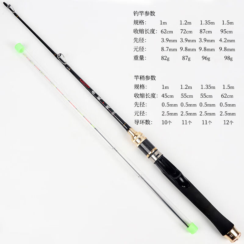 火玲瓏新款超短筏竿筏釣竿微鉛軟尾橋釣小筏竿釣魚(yú)竿全鈦合金伐閥桿套裝 0m 高品質(zhì)1米軟尾半鈦筏竿單竿