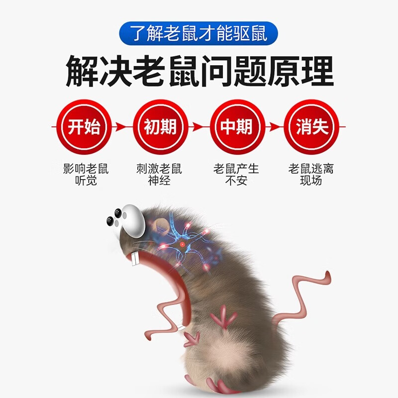 灭老鼠神器驱鼠神器2025新款正品超声波驱鼠器家用商用大功率防鼠 1个【一开除鼠】