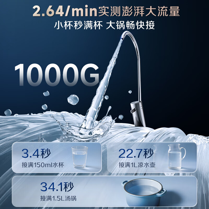 史密斯（A.O.SMITH）【热销TOP1】佳尼特净水器厨房专用台下直饮机净水机饮水机家用过滤器 蓝鲸2.0 小体积CR2000BM1 2.64升/分钟澎湃大流量 全时高水效 5年长效RO膜