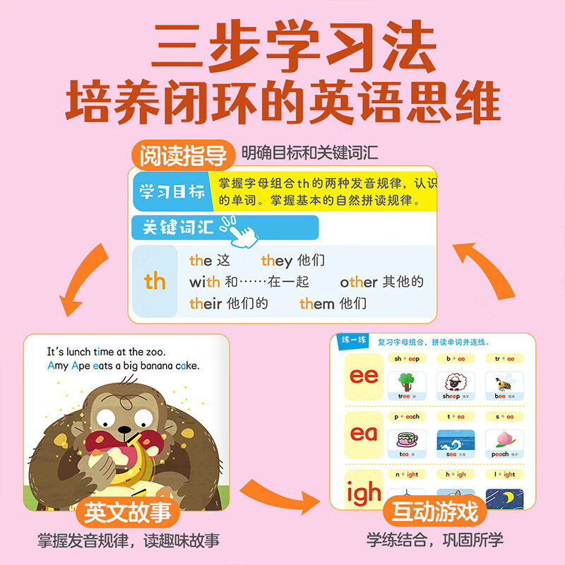 乐乐趣 小考拉爱阅读爱科学爱英语迪士尼英语儿歌唱学分级绘本 点读版 （共20册）儿童3-6-8-12岁基础启蒙幼儿英语启蒙教材 少儿英语读物幼儿园英文绘本 乐乐趣童书 小考拉爱英语 零基础启蒙 预备级