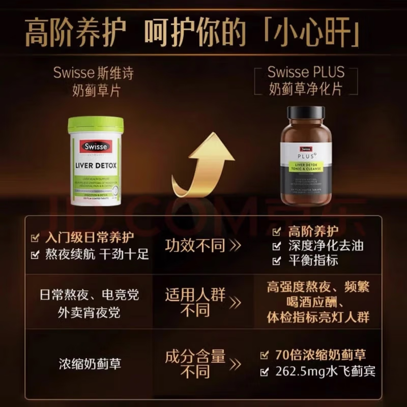 Swisse斯维诗PLUS护肝片 70倍浓缩奶蓟草 含姜黄洋蓟甘草120片/瓶 斯维诗护肝片 70倍浓缩120粒*2瓶