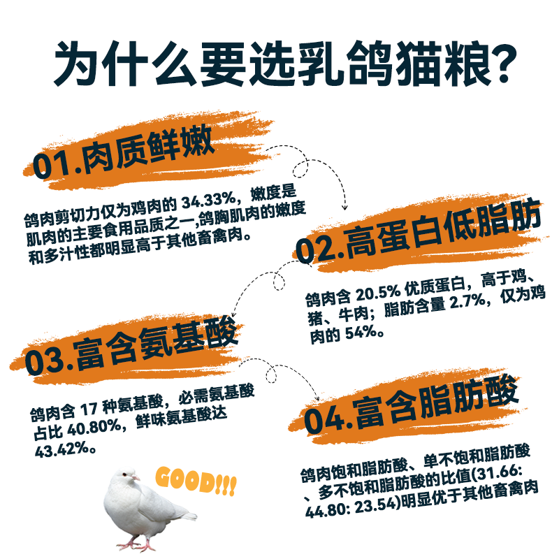 牵趣全价冻干三拼乳鸽猫粮成幼猫高蛋白鸽肉营养全价宠物粮生骨肉冻干 新生产乳鸽猫粮1.5kg 2月龄以上