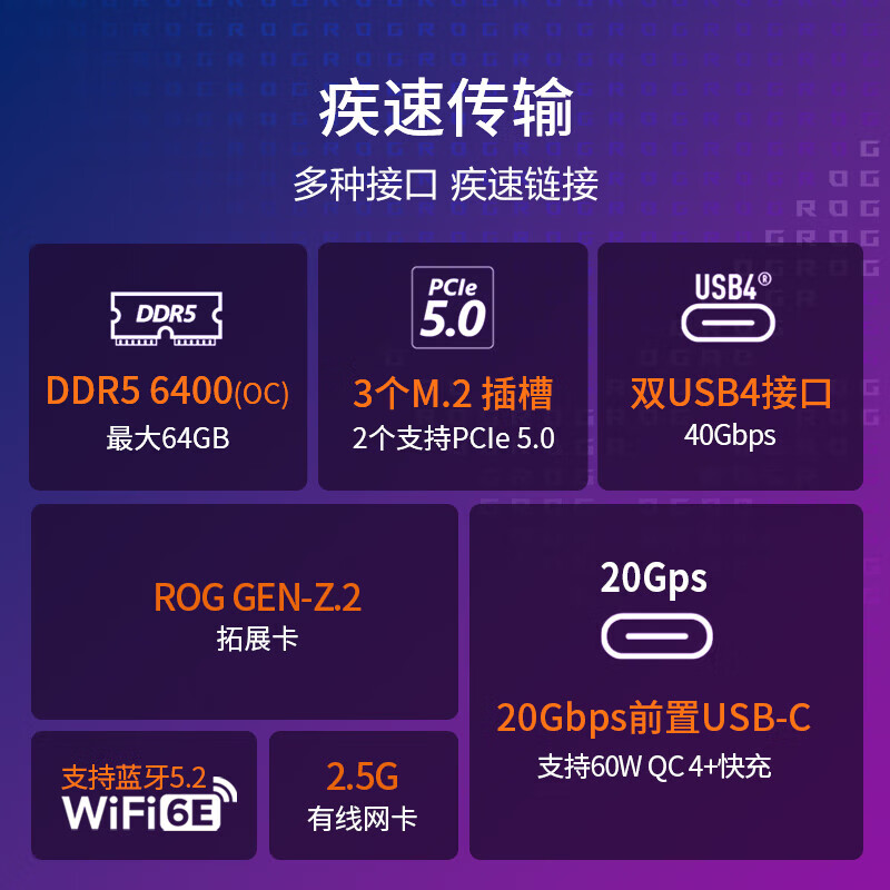 华硕 ROG CROSSHAIR X670E GENE 图 5