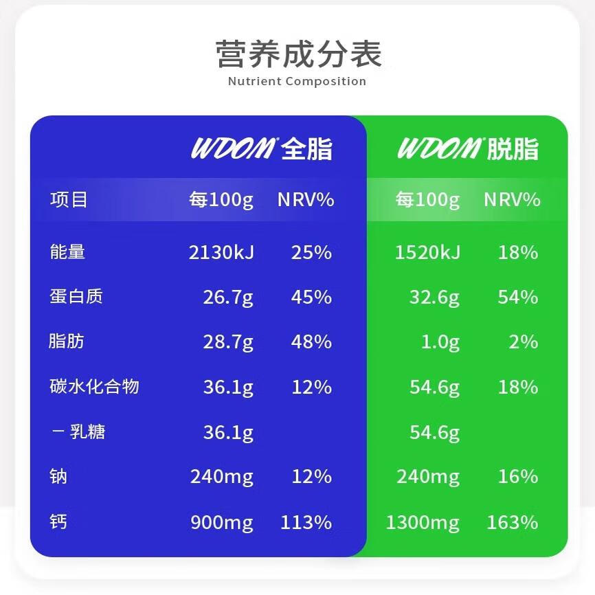 渥康【BLG精選】紐西蘭WDOM渥康全脂牛乳粉高鈣高蛋白脫脂速溶牛奶粉 全脂高鈣奶粉1kg/袋【送勺子】