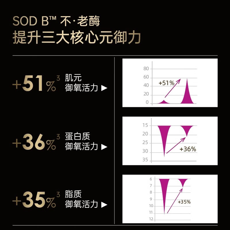 Biocyte法国碧维斯Biocyte六代金砖抗糖丸活性抗糖丸饮祛黄淡纹抵御正品 30粒*12盒 囤货特惠【共360粒】