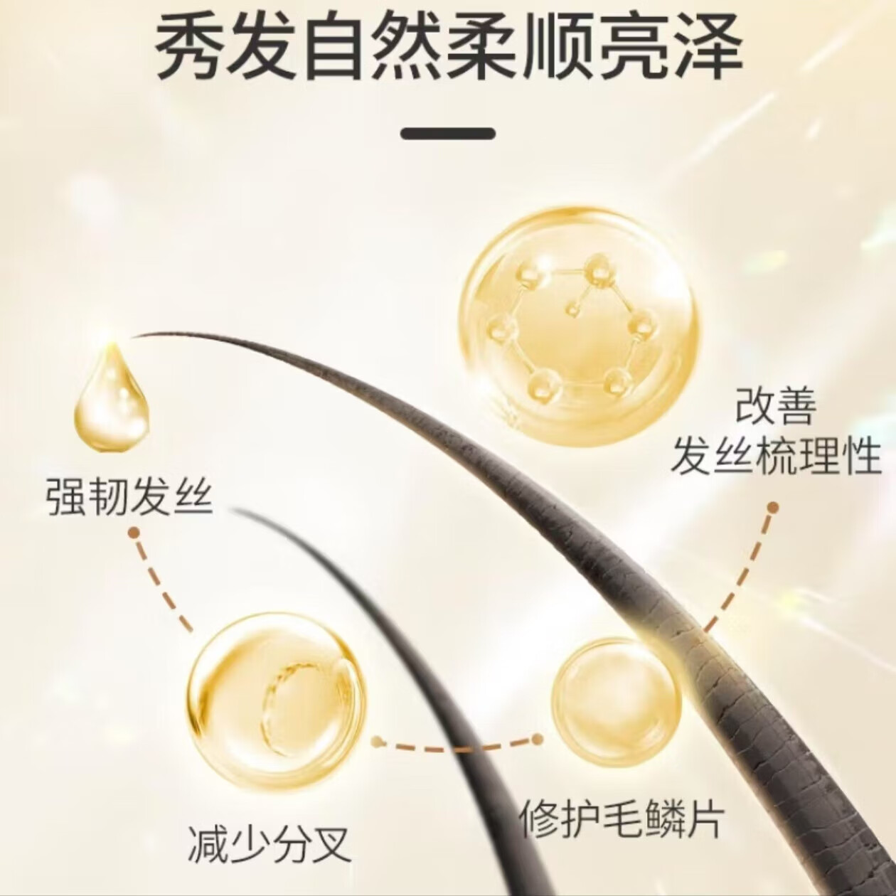蜂花小麦蛋白柔顺护发素营养修复滋润干枯持久留香男女通用润发乳 1L*1瓶(活动专享)