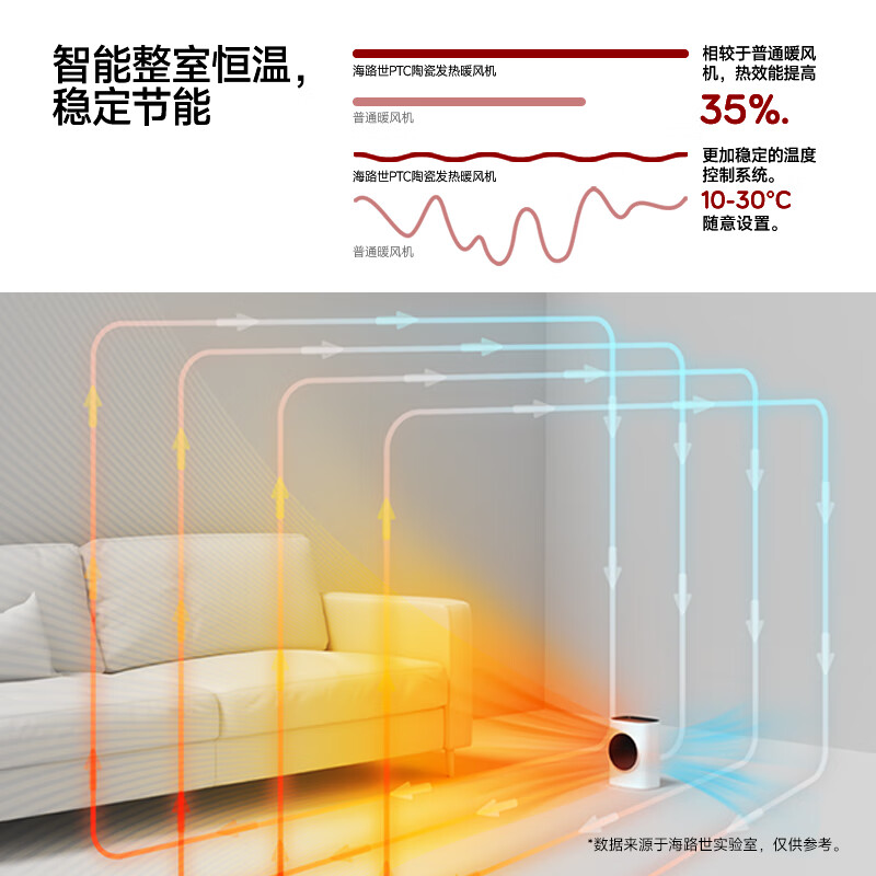 Heallux法国海路世暖风机冷暖两用取暖器家用全屋升温取暖神器节能速热电暖器电热烤火炉浴室电暖气 【电子定时摇头】冷暖两用-宝石蓝