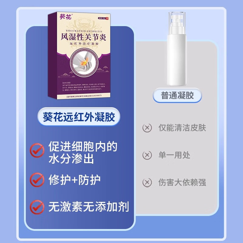 葵花手指关节炎药膏指关节疼痛僵硬肿胀弯曲困难风湿类风湿性关节炎 1盒【手指关节疼痛】一抹舒服