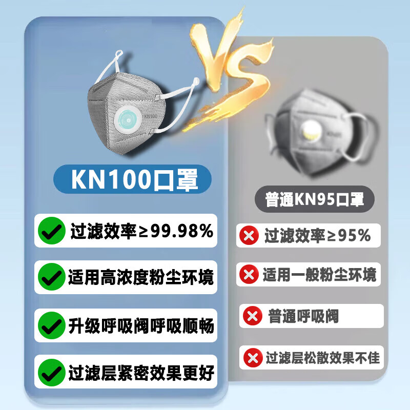 德国精工kn100口罩防玻璃纤维岩棉防尘重度粉尘透气易呼吸活性炭M棉工业煤矿井下防粉尘肺打磨装修电焊防雾霾 【200只】防岩棉玻璃纤维升级版KN100丨M型棉 中国GB 2626-2019KN100