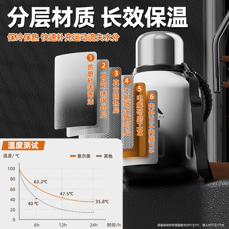 恩尔美保温杯子大号大容量运动水壶男茶水分离大肚吨桶吨便携户外25新款 【酷渐变】2000ml保冷热+茶仓