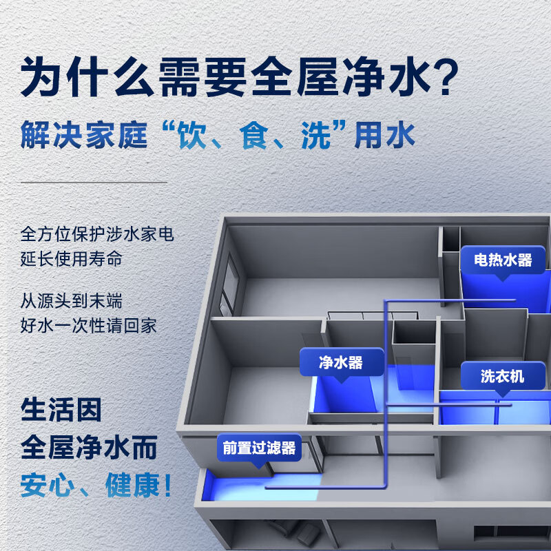 史密斯(A.O.SMITH)佳尼特净水器加热直饮一体机厨房专用台下即热净饮一体机饮水机 蓝鲸净热一体2.0 Ultra CDR2000S2 【前置套装】净水器+前置CPF-T6 316L不锈钢水路 真沸腾1600G