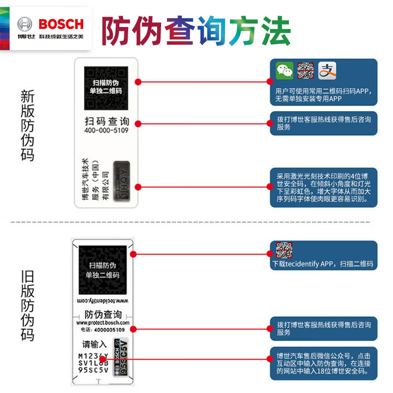 【厂家直供】博世雨刮器适配长安CS35睿骋CS15EV奔奔CX30逸动XT 长安杰勋2000-2024款 套装主副雨刮