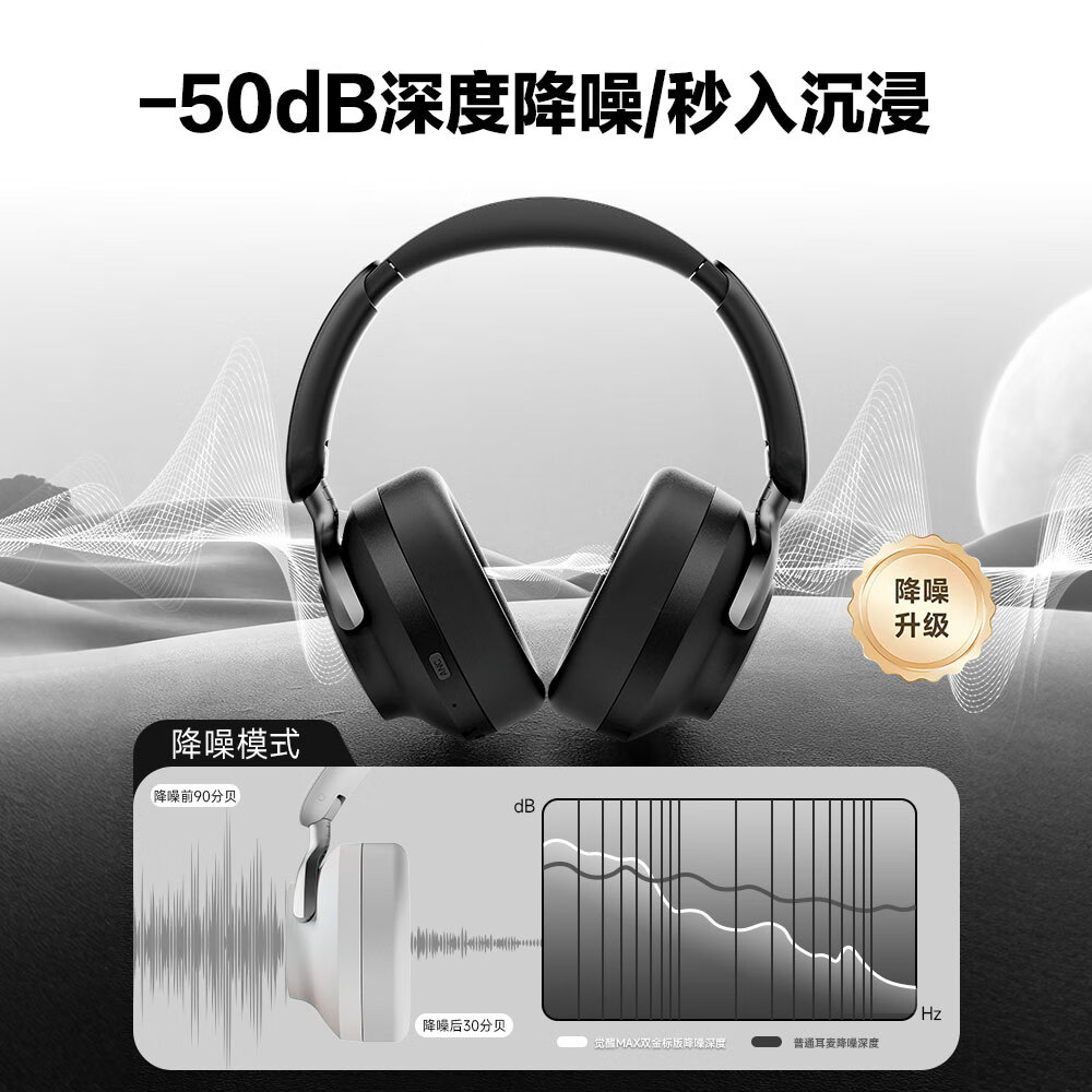 咪帅觉醒MAX头戴式耳机无线蓝牙头戴式降噪耳机ANC主动降噪游戏耳机超长续航高音质超强隔音2025新款 觉醒MAX【云母白】强降噪金标音质超长续航 标配【耳机+普通音频线+充电线】