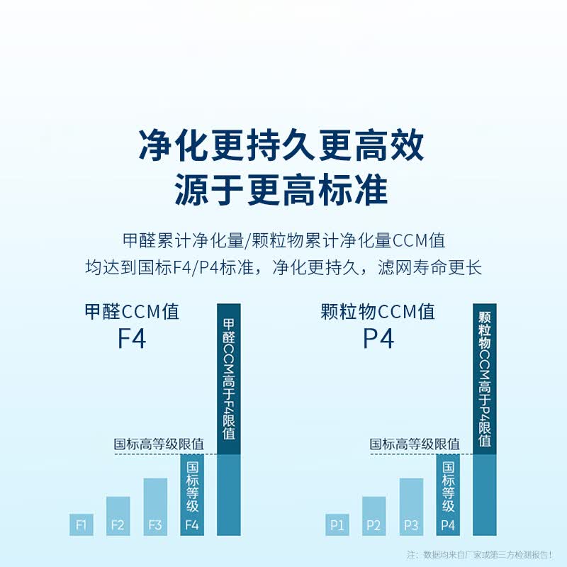冰尊（BENSHION）空气净化器家用除甲醛UV紫外线除菌率99.99%加湿一体2300万负离子童锁宠物吸毛除粉尘静音P6 机器标配