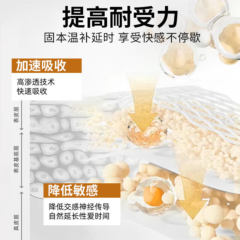 彼得大帝 PETER EMPEROR 进口外用延时持久喷剂官方正品喷雾计生情趣男士成人用品 【高端进口】延时喷剂20ml