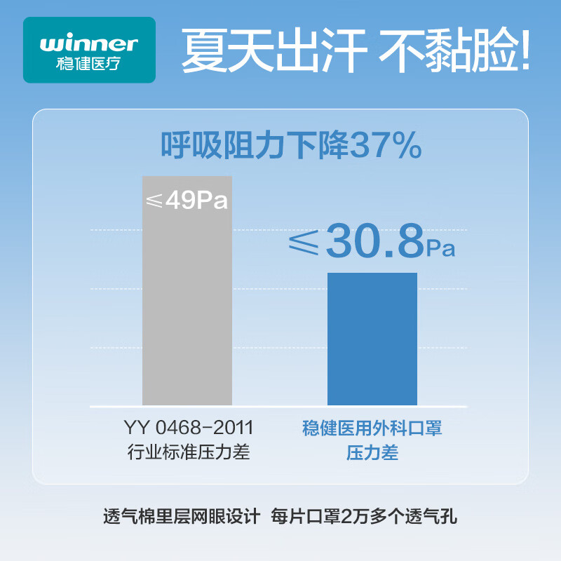 稳健医用外科口罩独立装灭菌成人口罩一次性冬季保暖防风口罩防细菌 【镇店爆款】成人款白色 50袋/盒