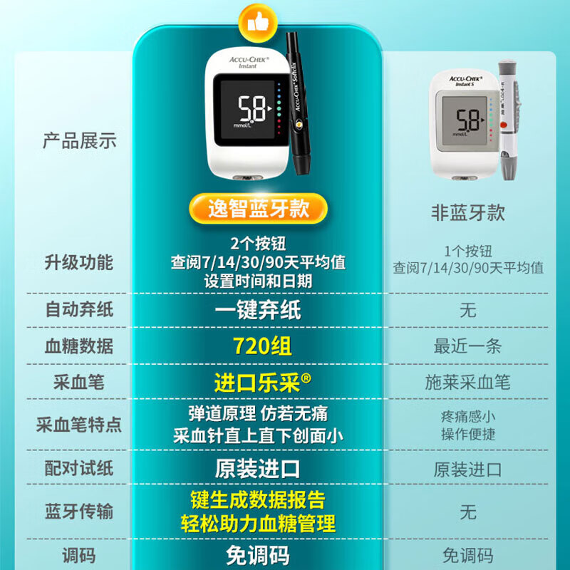 罗氏逸智血糖试纸Instant血糖仪家用自测免调码F型蓝牙精准测试仪试纸 【蓝牙升级款】逸智F血糖仪+50试纸+50针棉