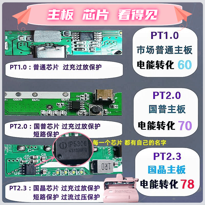 靠森 KAOOSEEN可以换电池的充电宝胶囊充电宝快充可换电池 充电舱22.5W快充闪充宝21700锂电池快充模组可拆卸 定做*TC接头+USB平口尾 颜色备注*裸肌无电池 5000mAh