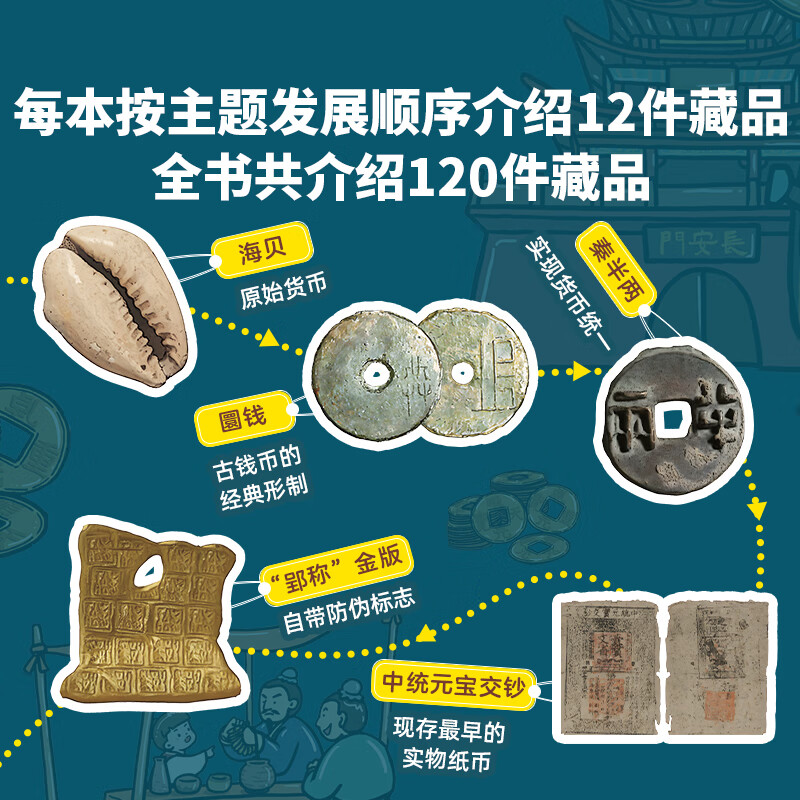 一起去逛博物馆(套装共10册)旅行儿童绘本3-6岁幼儿园推荐百科全书宝宝启蒙认知故事书科普故事童书 亲亲科学图书馆 生日礼物 一起去逛博物馆(第2辑10册)赠音频