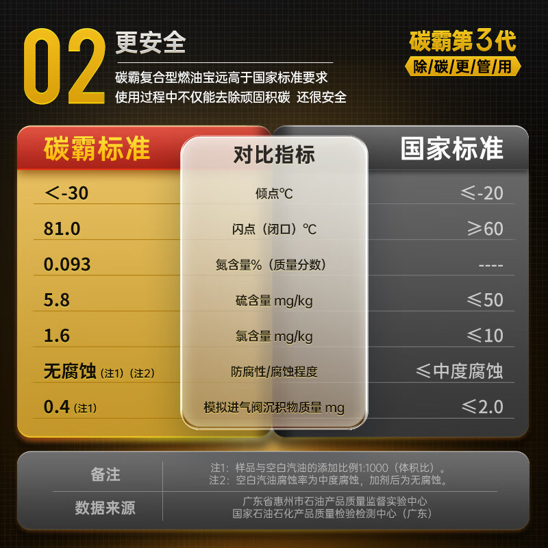 碳霸S 汽车燃油宝 多效汽油清洁剂多部位除积碳保护剂 燃油添加剂 汽车积碳减少改善油耗油路喷油嘴进气阀燃烧清洗积碳 汽油车燃油宝PEA聚醚胺PLI减磨因子保护发动机