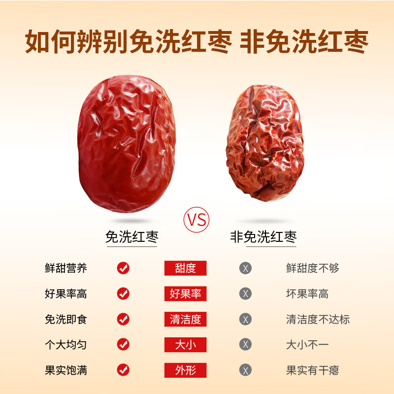味滋源新疆灰枣红枣袋装灰枣干果脯蜜饯煮粥煲汤休闲追剧零食小吃 新疆灰枣500g*2袋