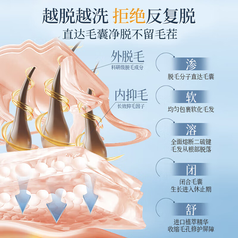 倾龄脱毛膏腋下手脚男女士专用全身温和去毛非永久不再生长舒缓 8片*2盒