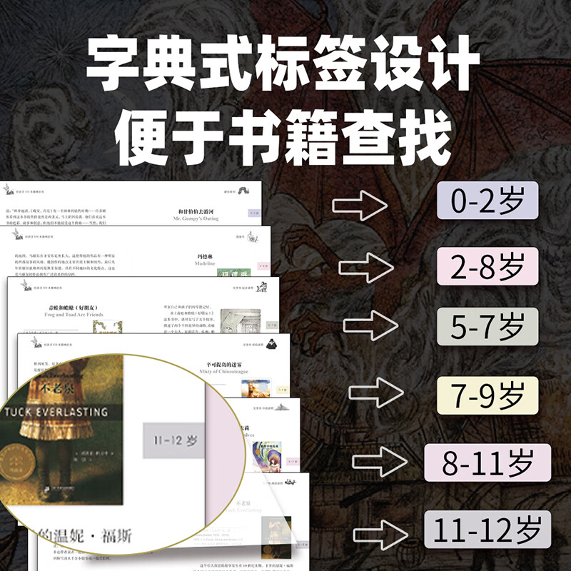 给孩子100本最棒的书  幼儿园中小学生老师家长阅读指南，100本经典童书推荐 百科全书 0-3-6-12岁一二三四年级阅读工具书官方正版幼儿童文学百科全书绘本课外阅读书单 给孩子100本最棒的书