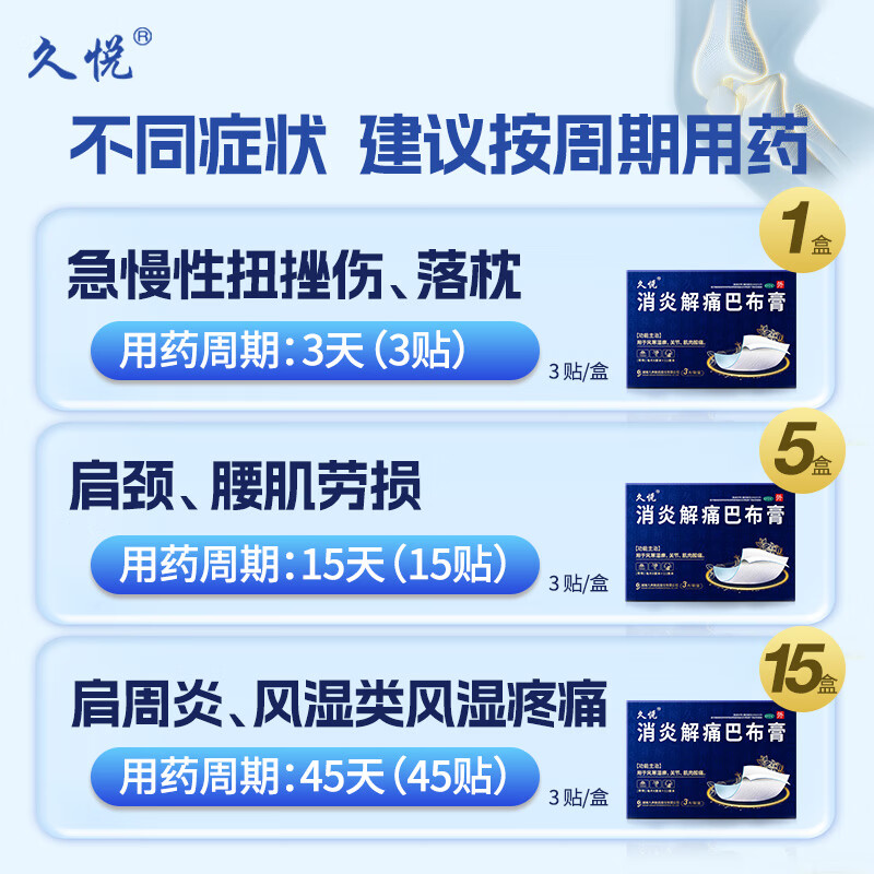 [久悦]消炎解痛巴布膏 8cm*12cm*3贴 5盒装 3贴低敏解痛风寒湿痹关节肌肉酸疼痛脖子肩颈手腕膝关节手指中药贴膏水杨酸甲酯 肩颈疼痛
